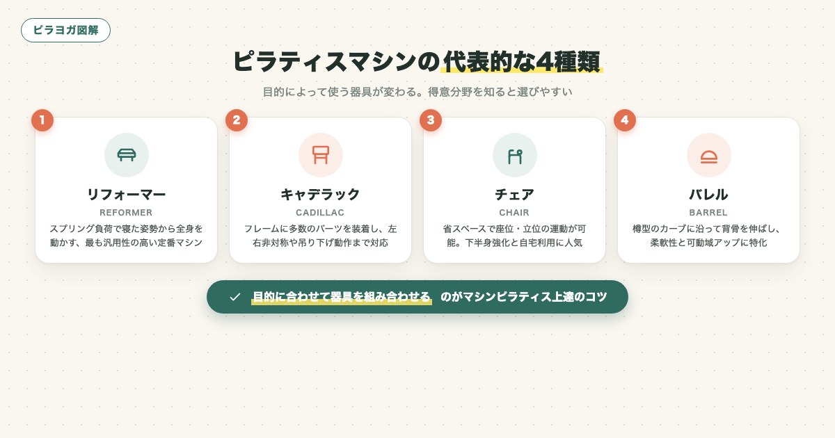 図解