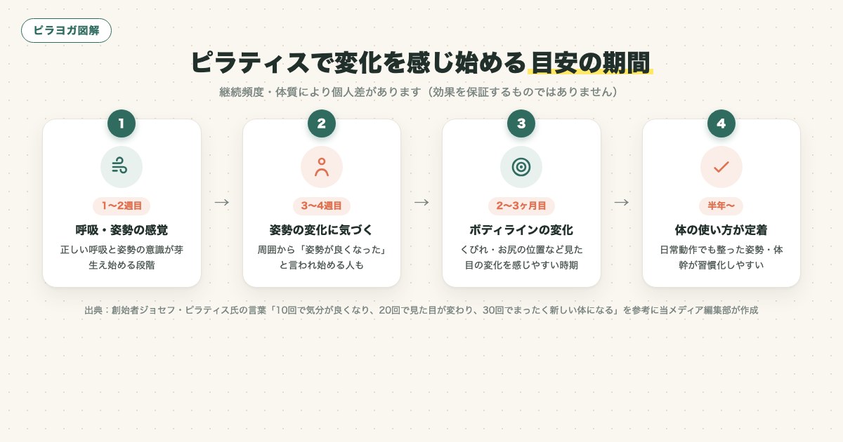 図解