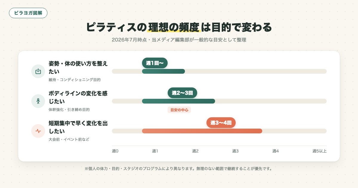 図解