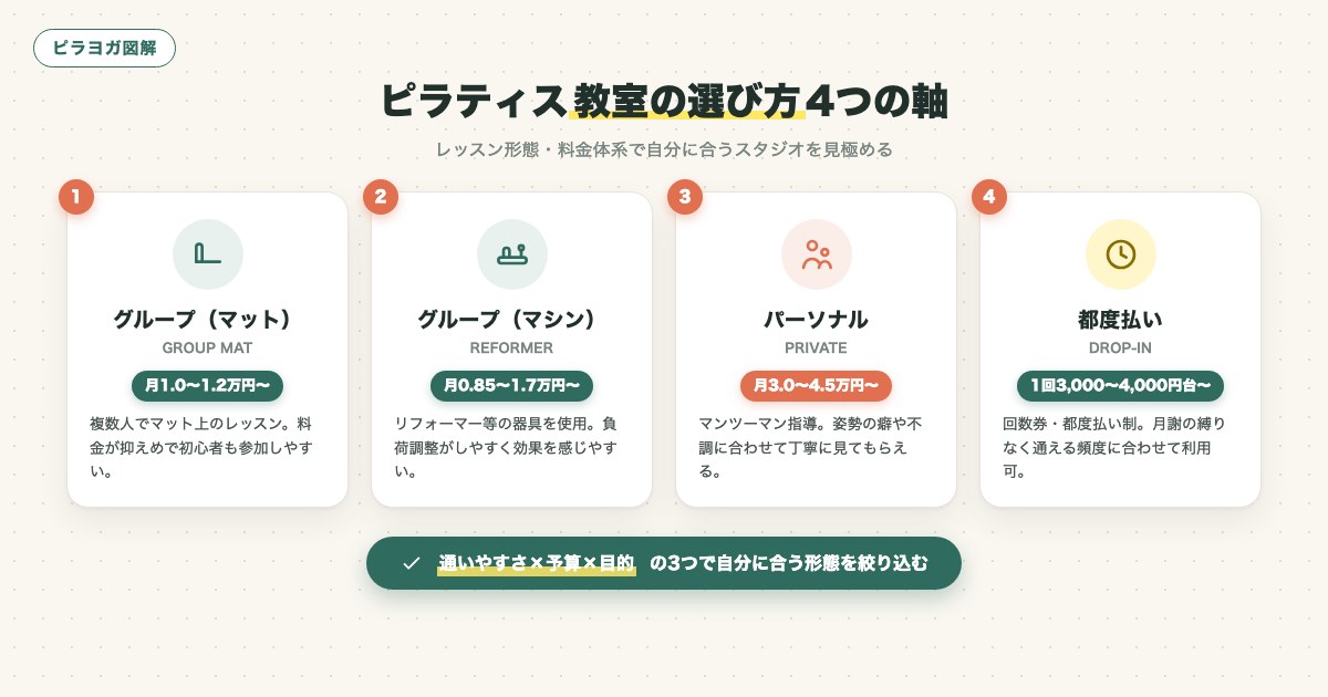 図解