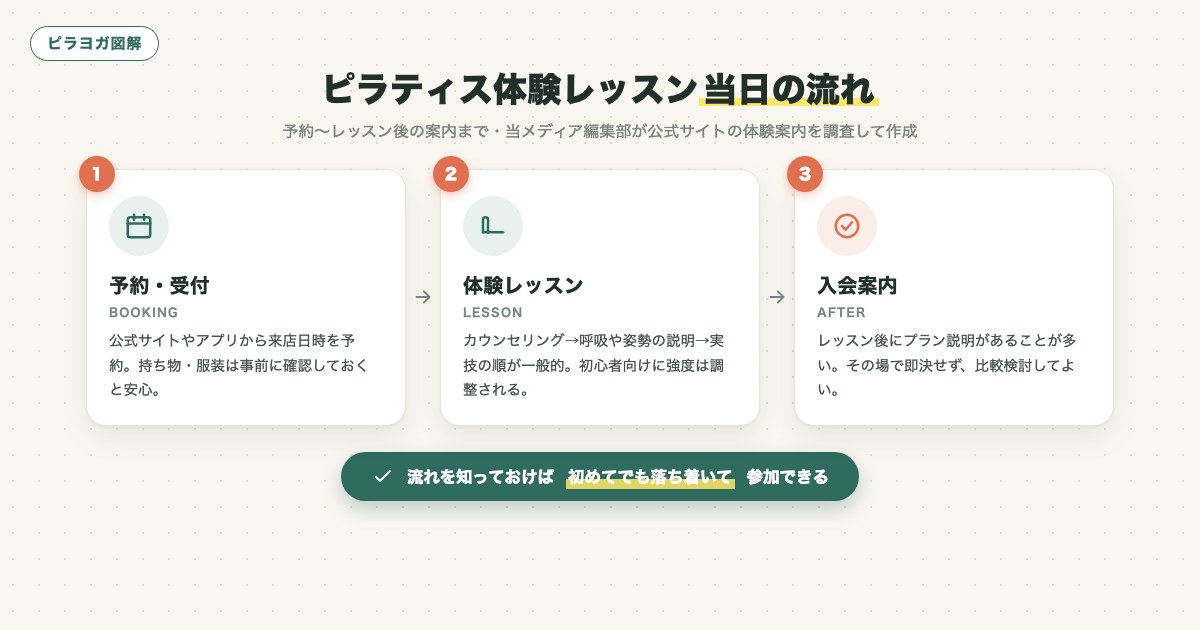 図解